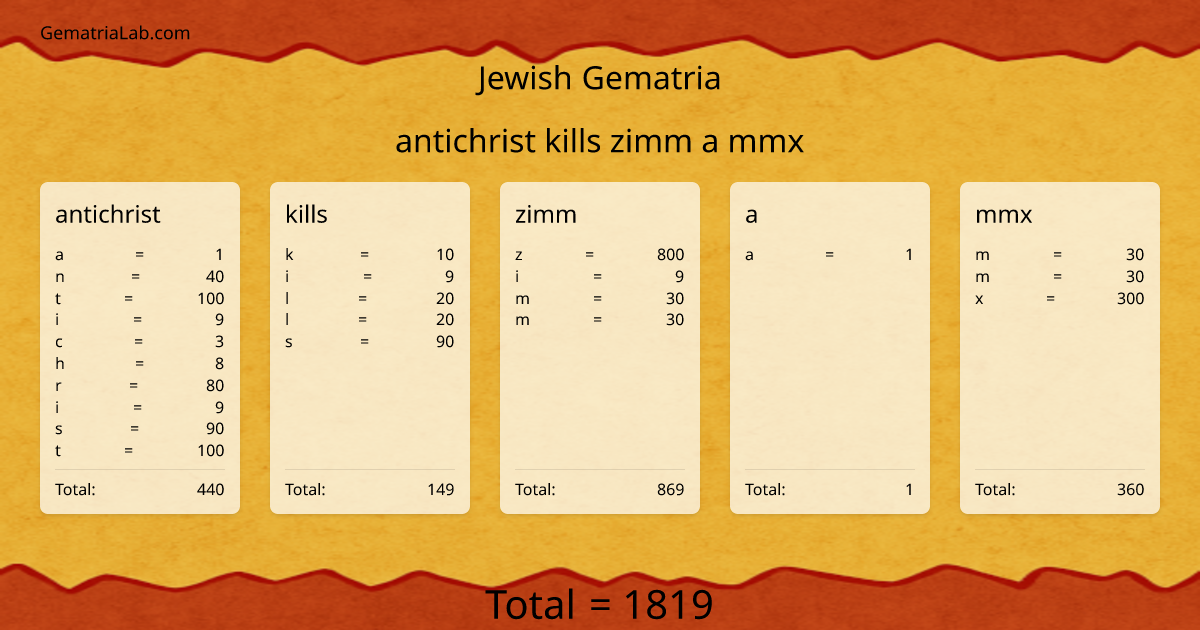 antichrist kills zimm a mmx in jewish Gematria